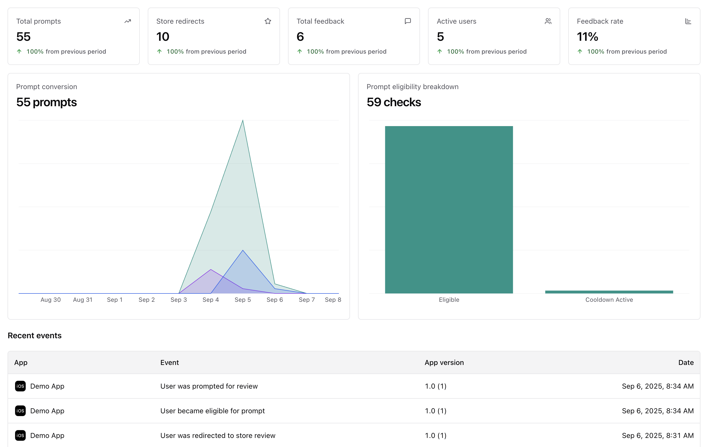 TestimonialKit Dashboard